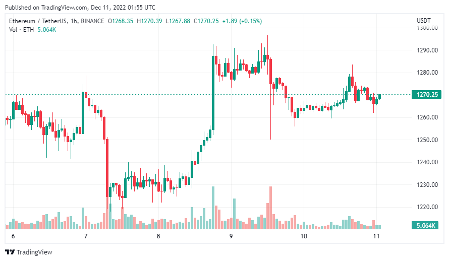 gia-coin-hom-nay-11-12