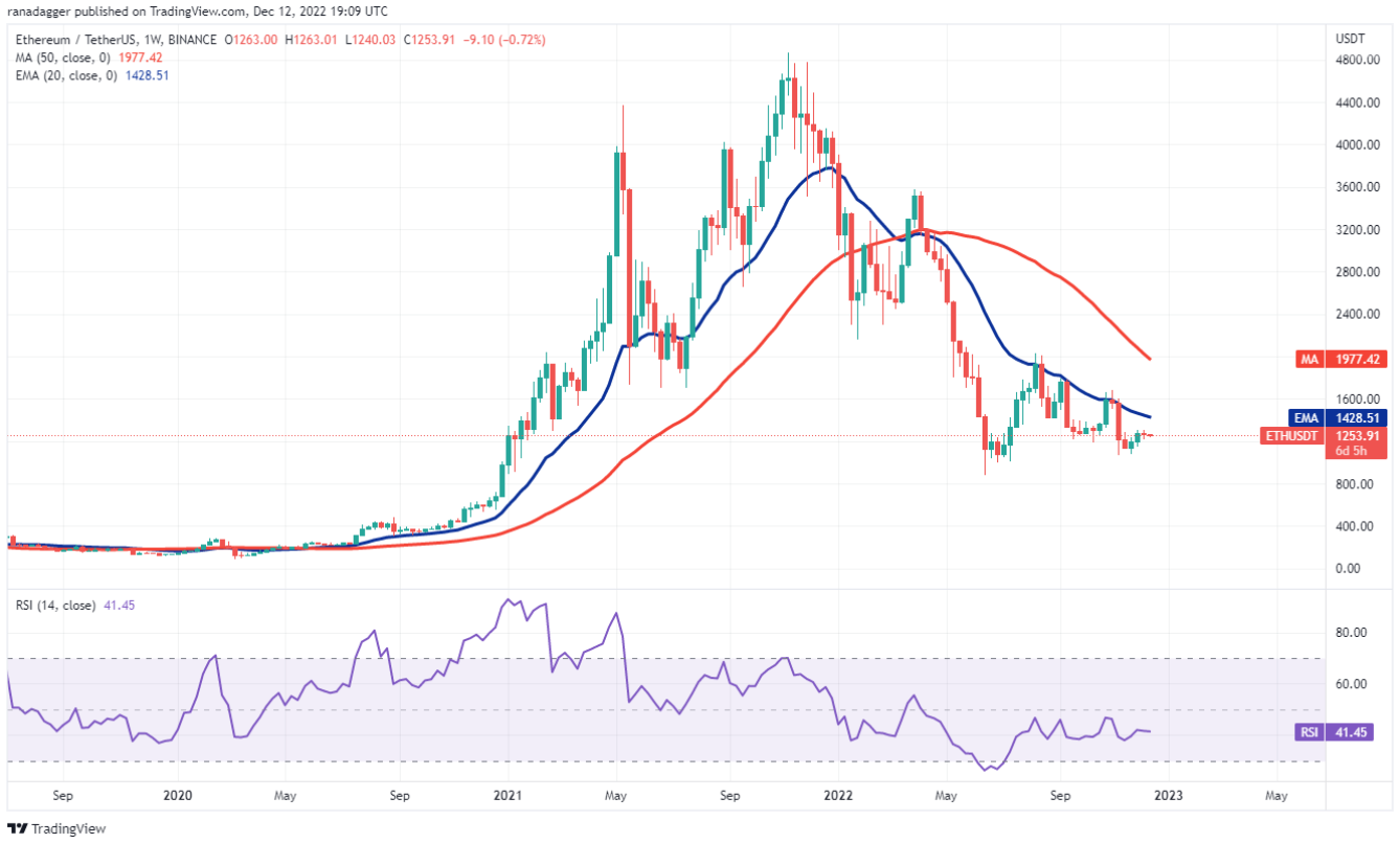 5 cryptocurrencies to keep an eye on in 2023