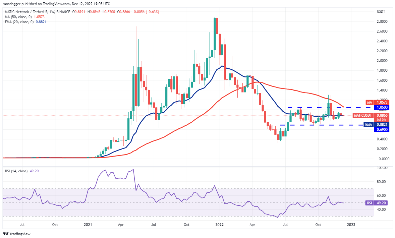 5 cryptocurrencies to keep an eye on in 2023