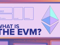Ethereum Virtual Machine (EVM) là gì? Ethereum Virtual Machine