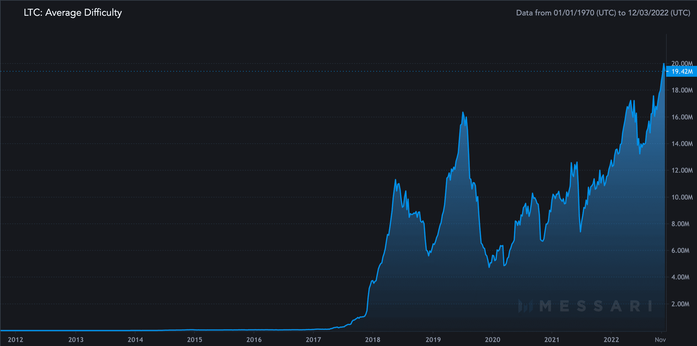 Litecoin