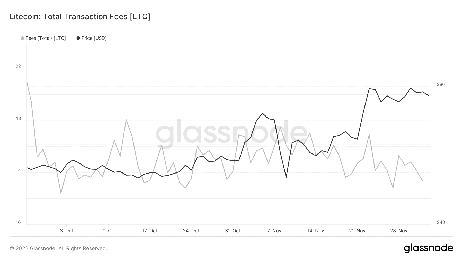 Litecoin