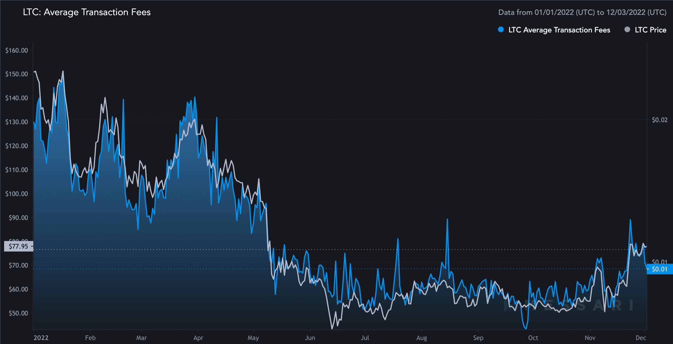 Litecoin 