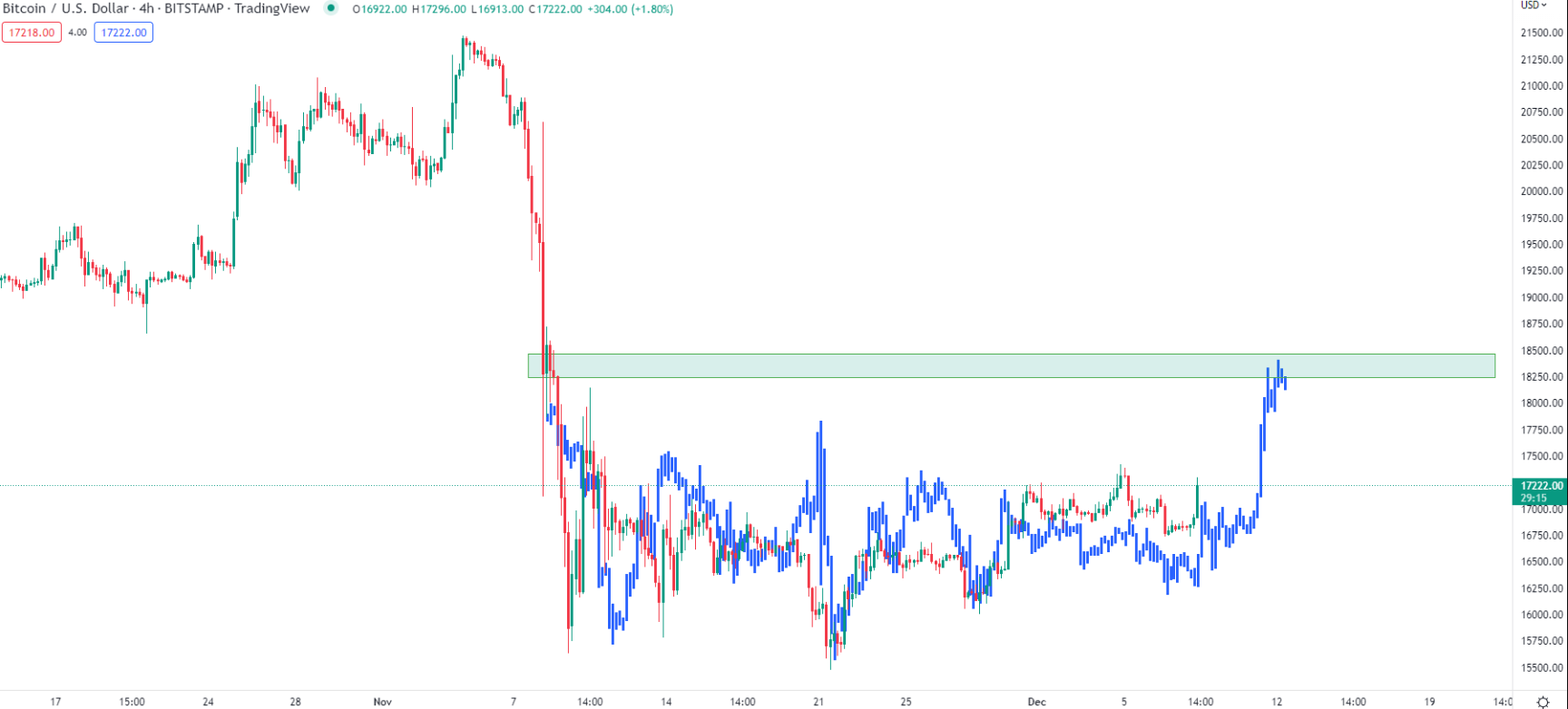 altcoin-von-hoa-lon