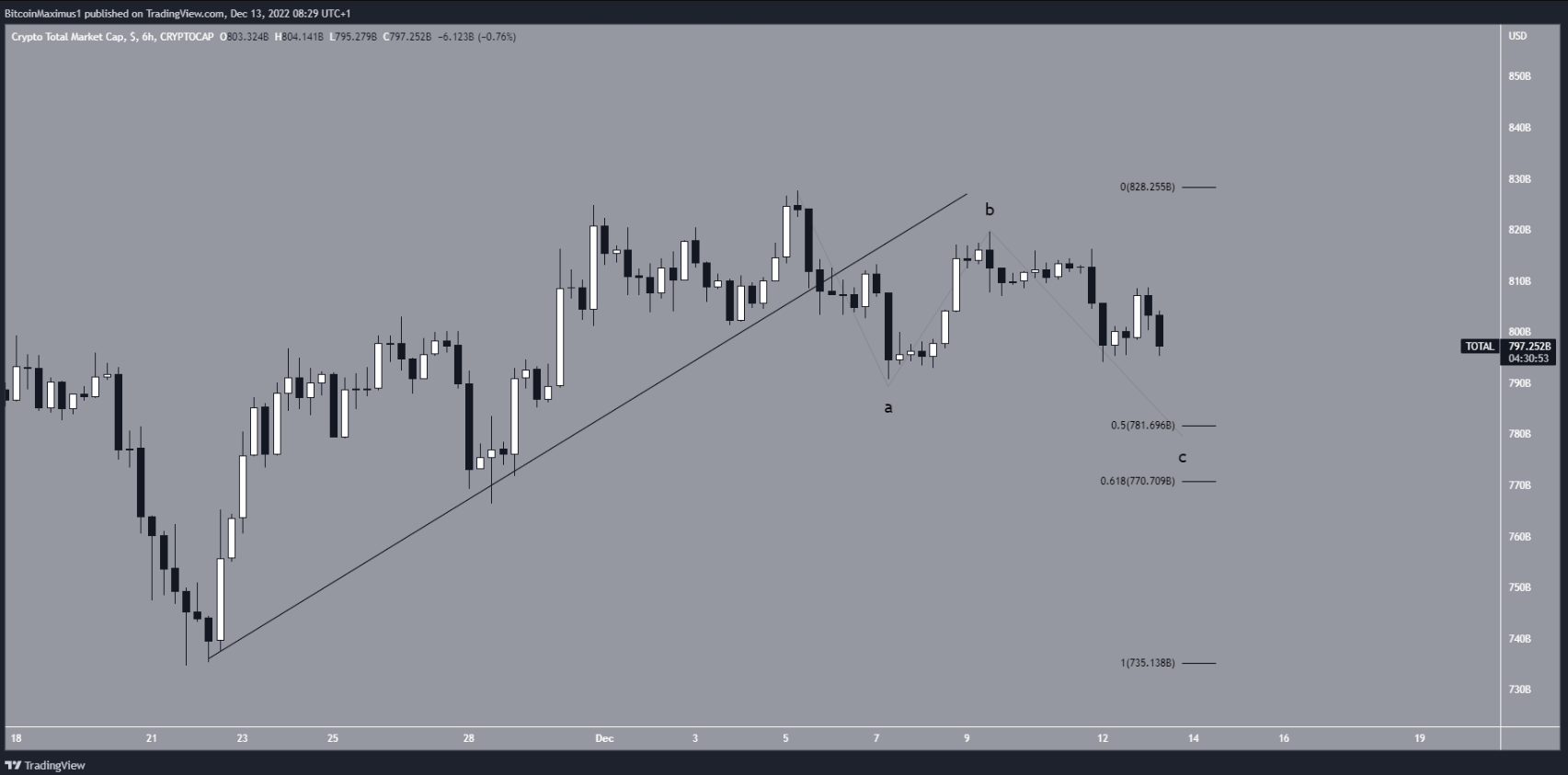 btc-but-pha