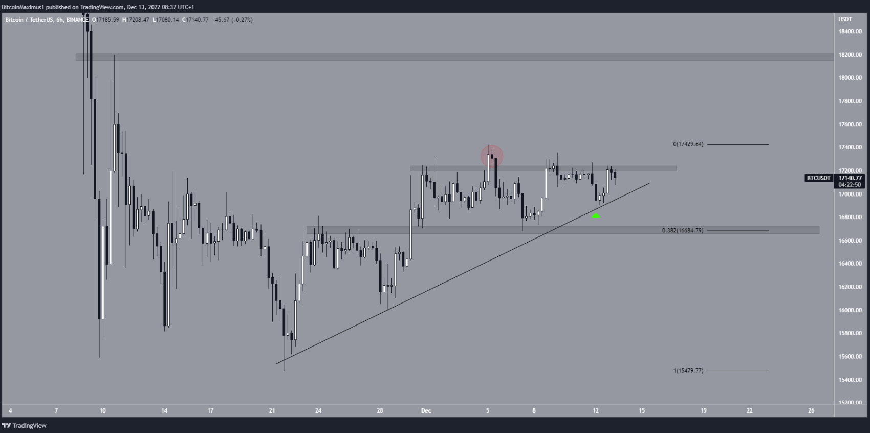 btc-but-pha