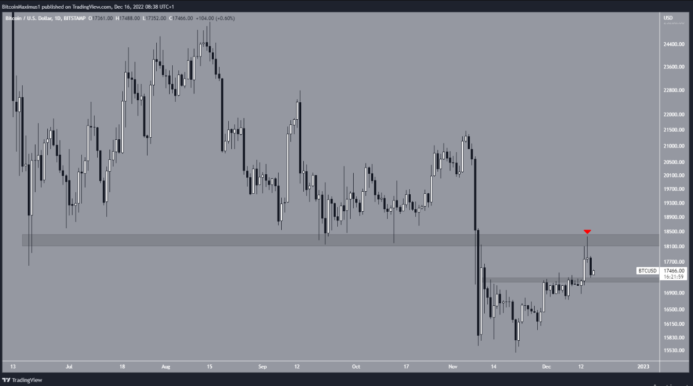 btc-giam