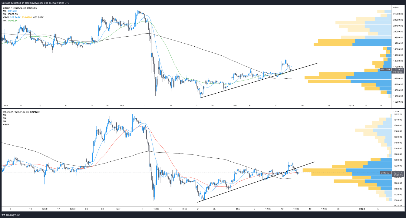 btc-eth