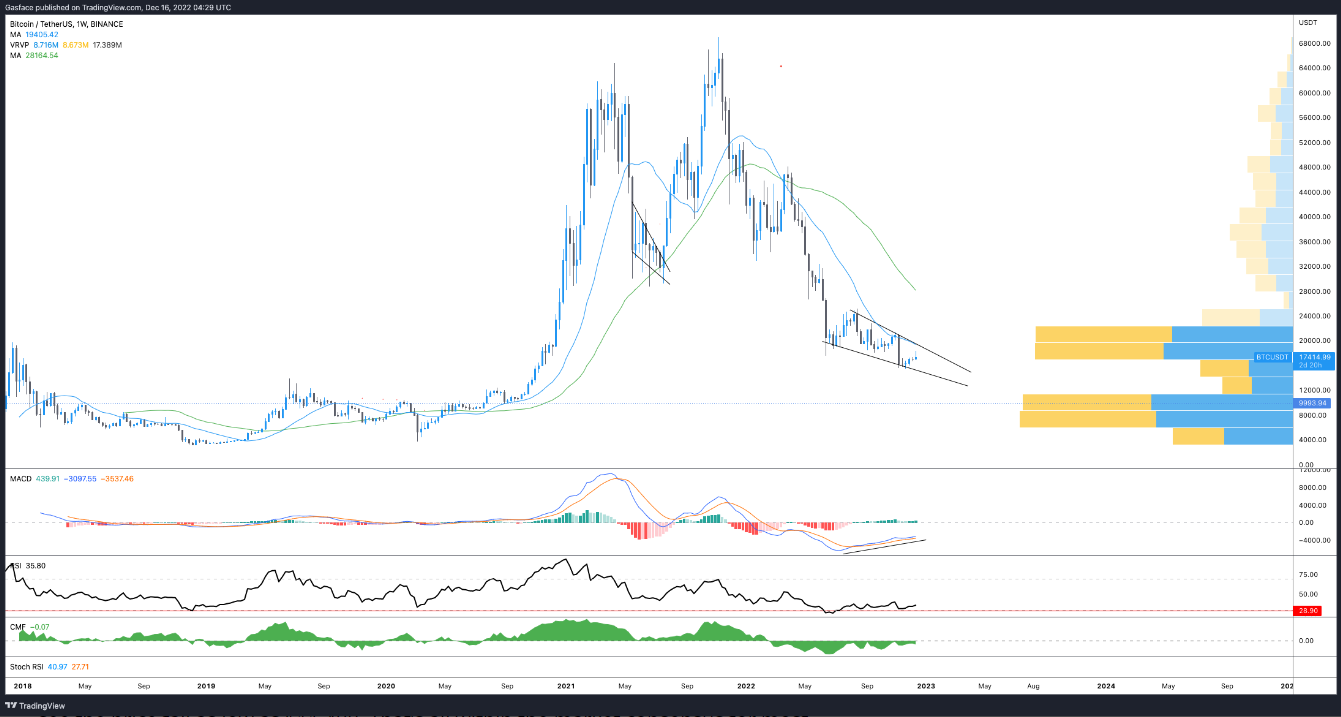 btc-eth