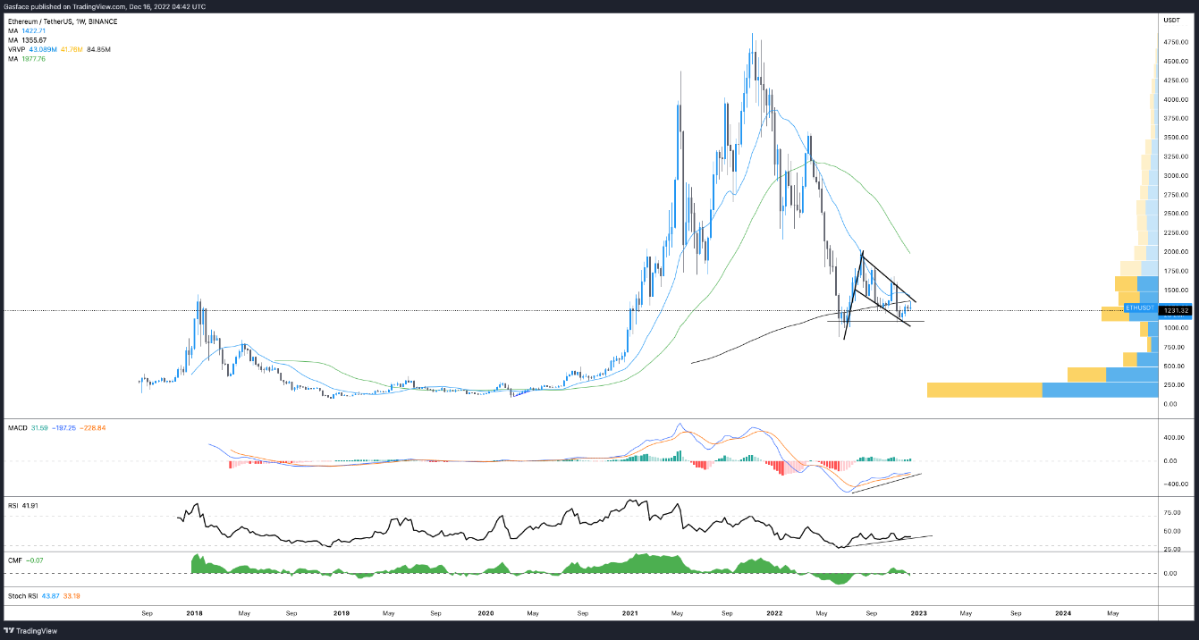 btc-eth