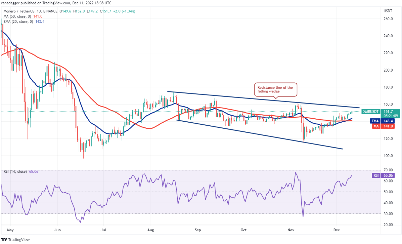 btc-xmr-tap-hop