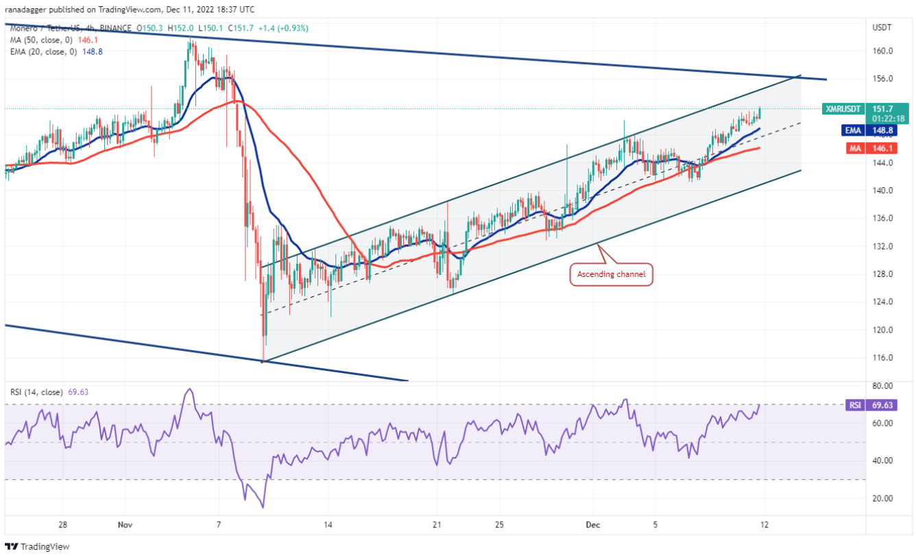 btc-xmr-tap-hop