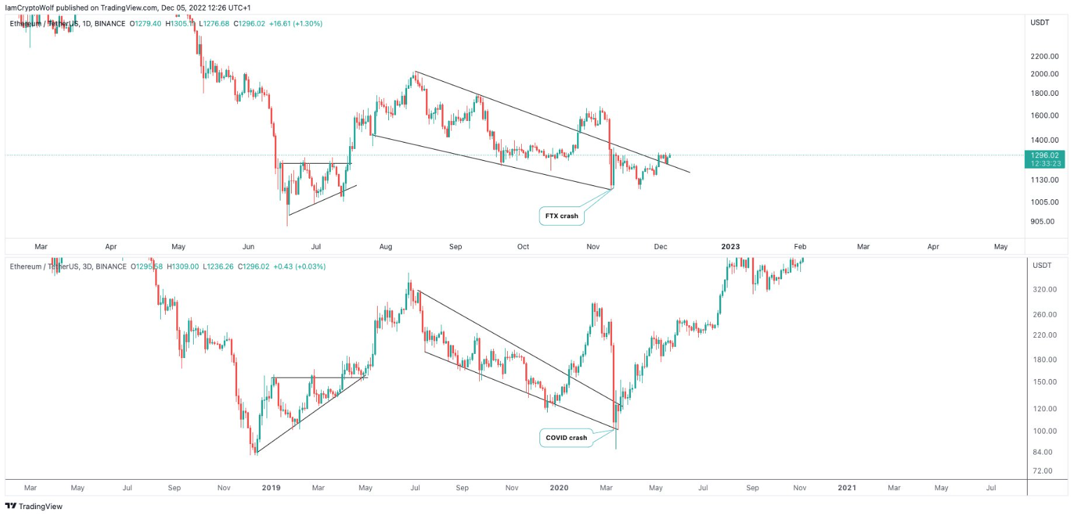 eth-day