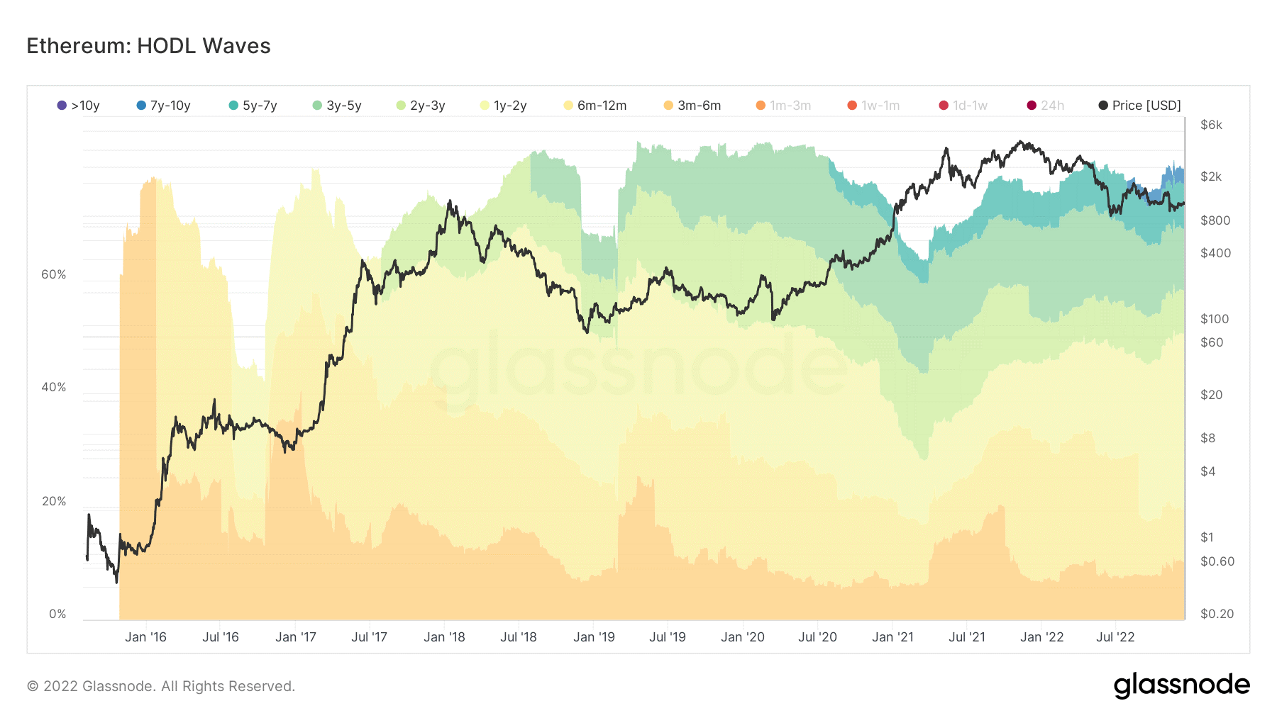 eth