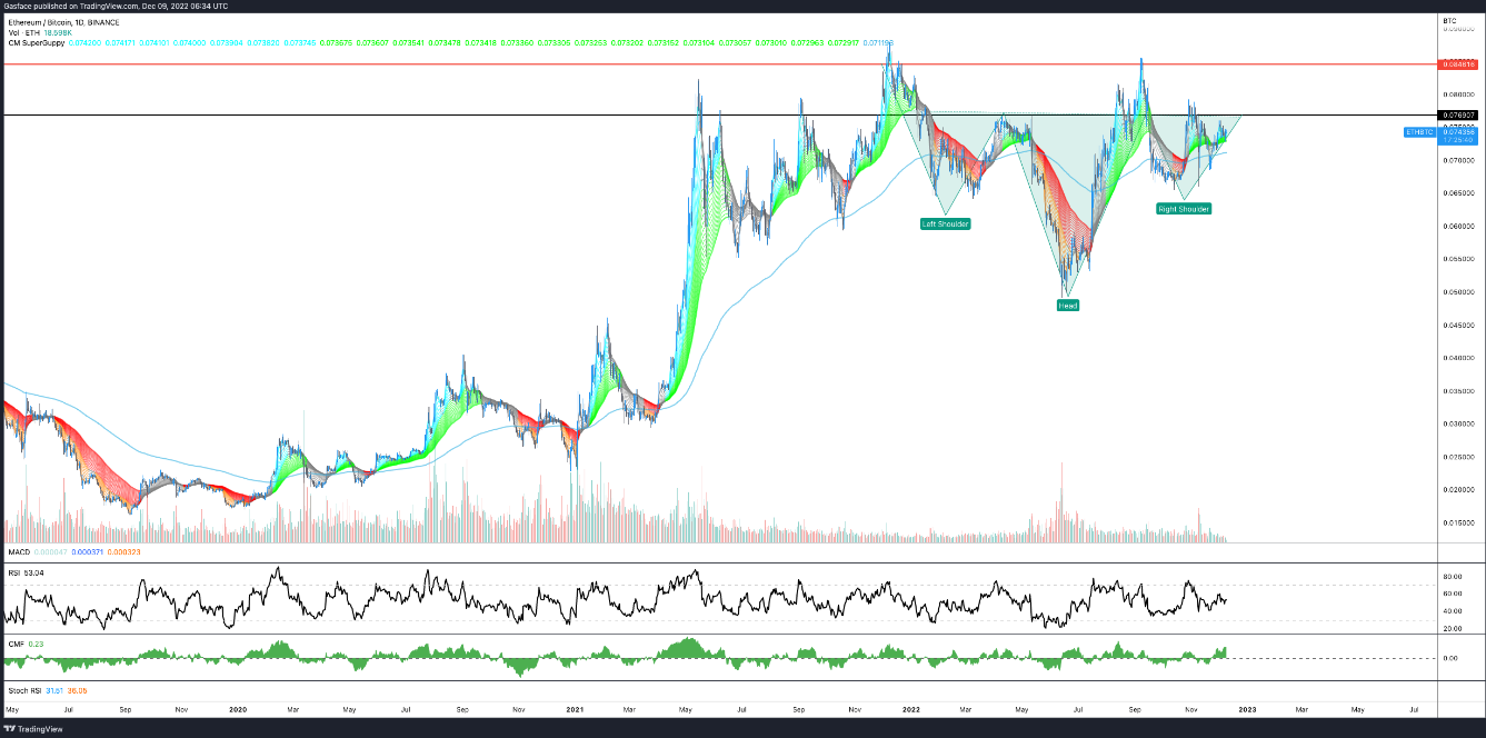 ltc-eth