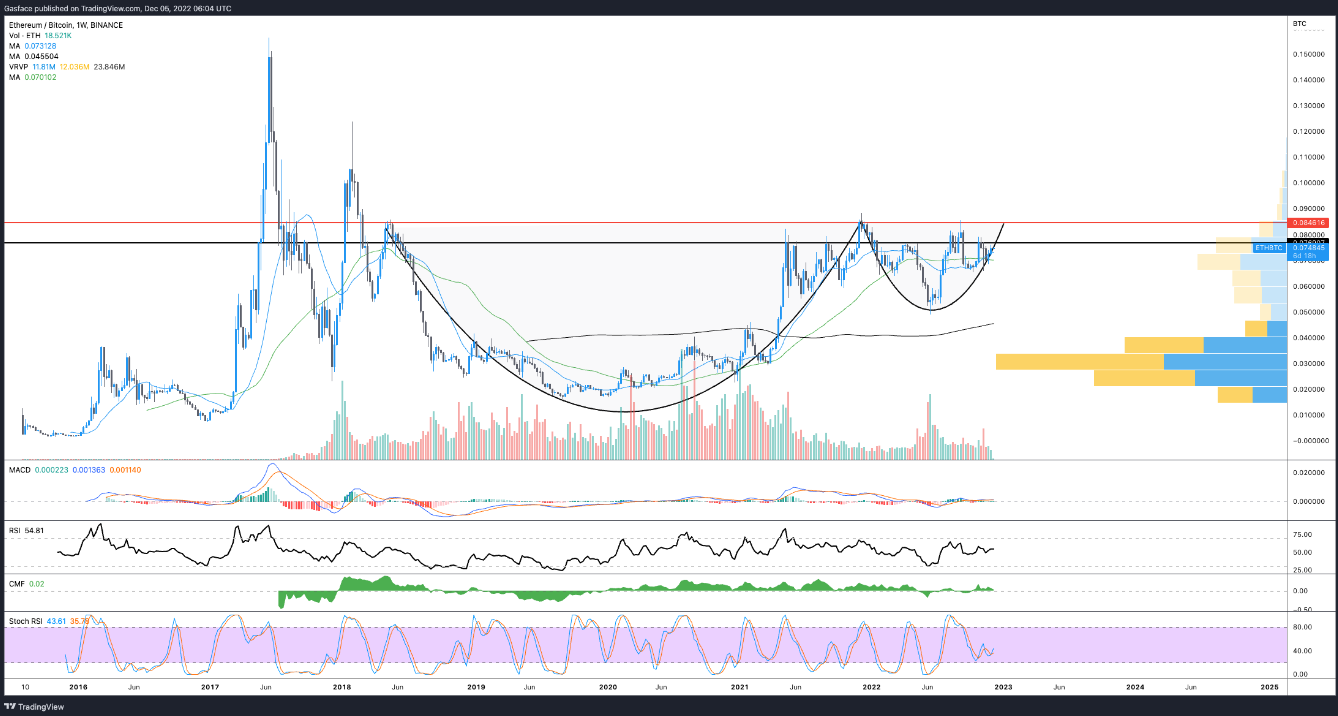 ltc-eth