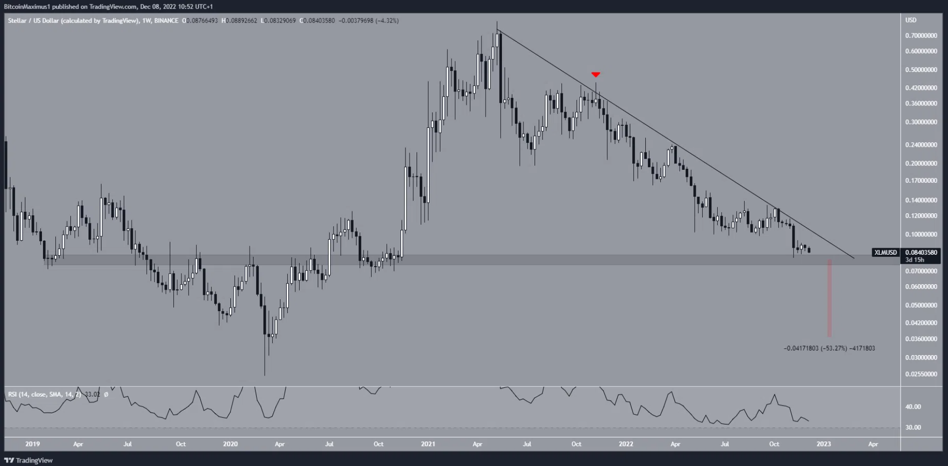 xlm-giam