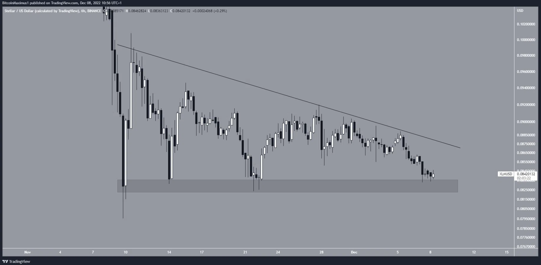 xlm-giam