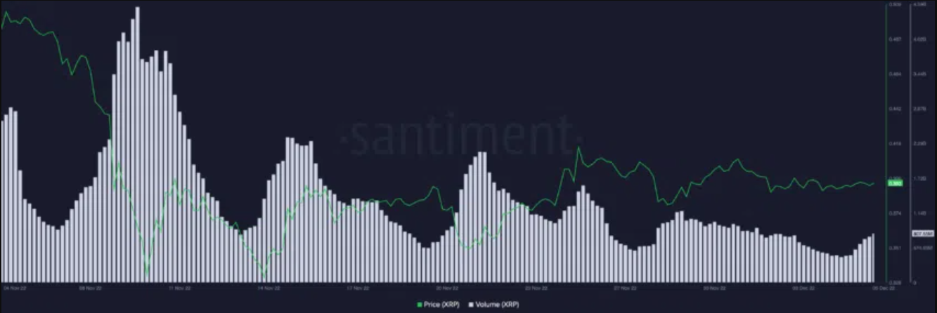 xrp-hoat-dong