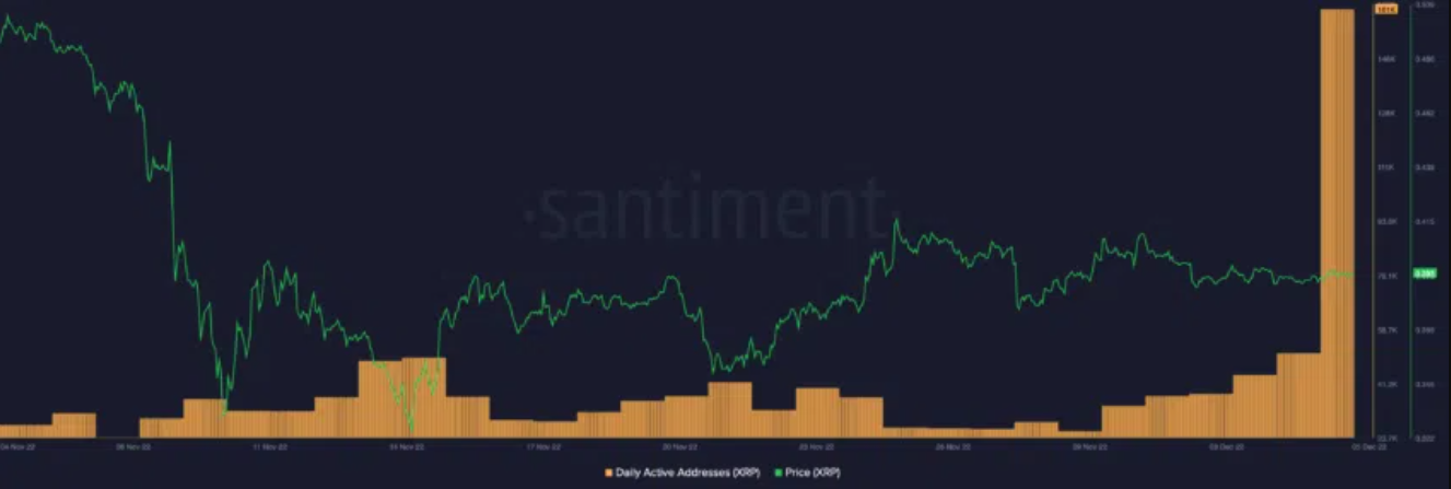 xrp-hoat-dong