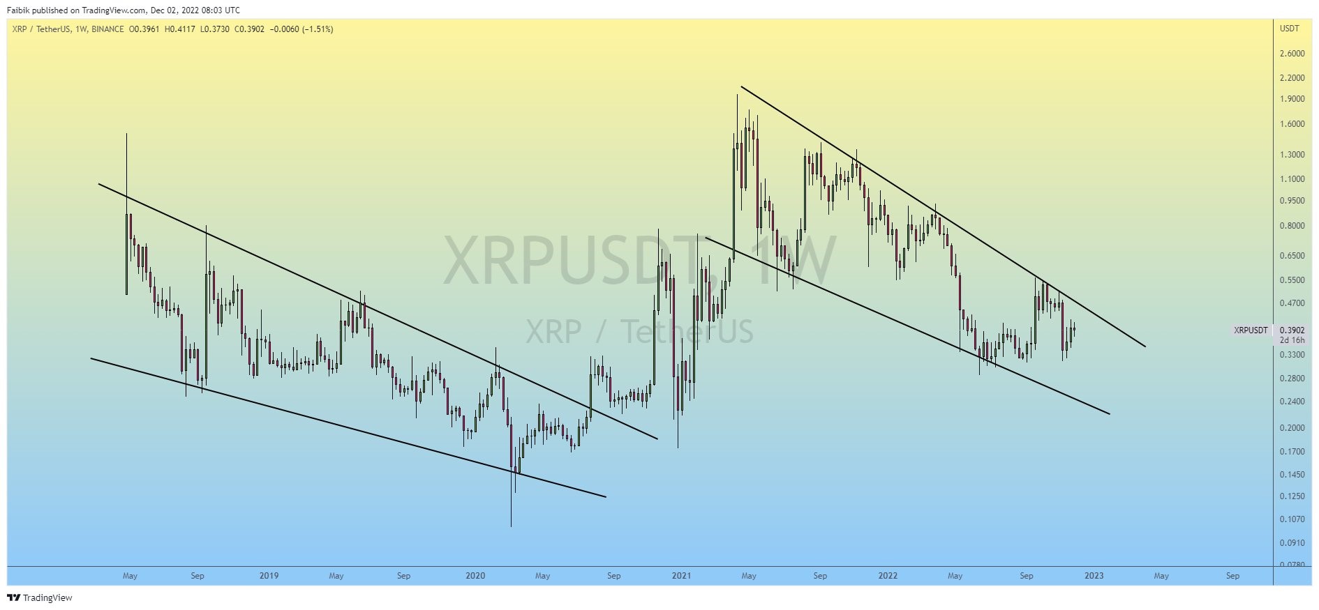 xrp