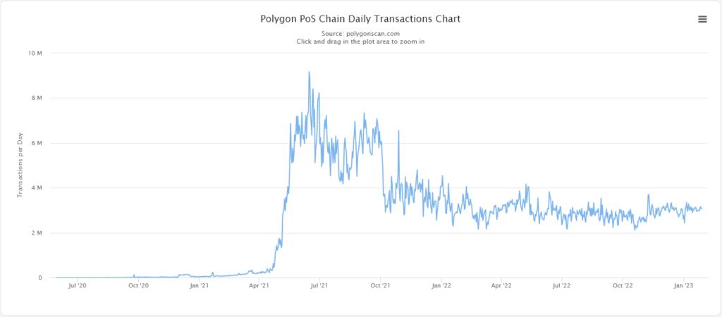Polygon BNB Chain Matic pump 20%