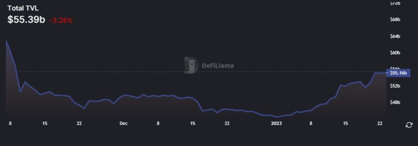 DeFi 