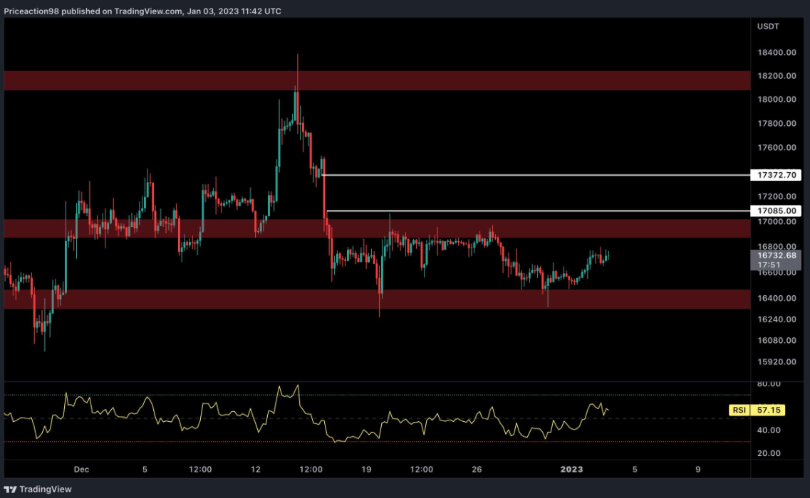 bitcoin-tang