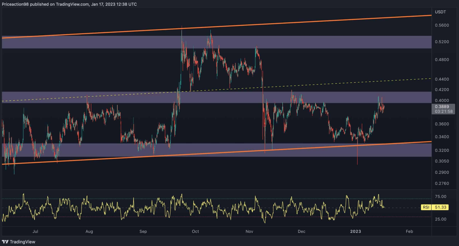 xrp-tang