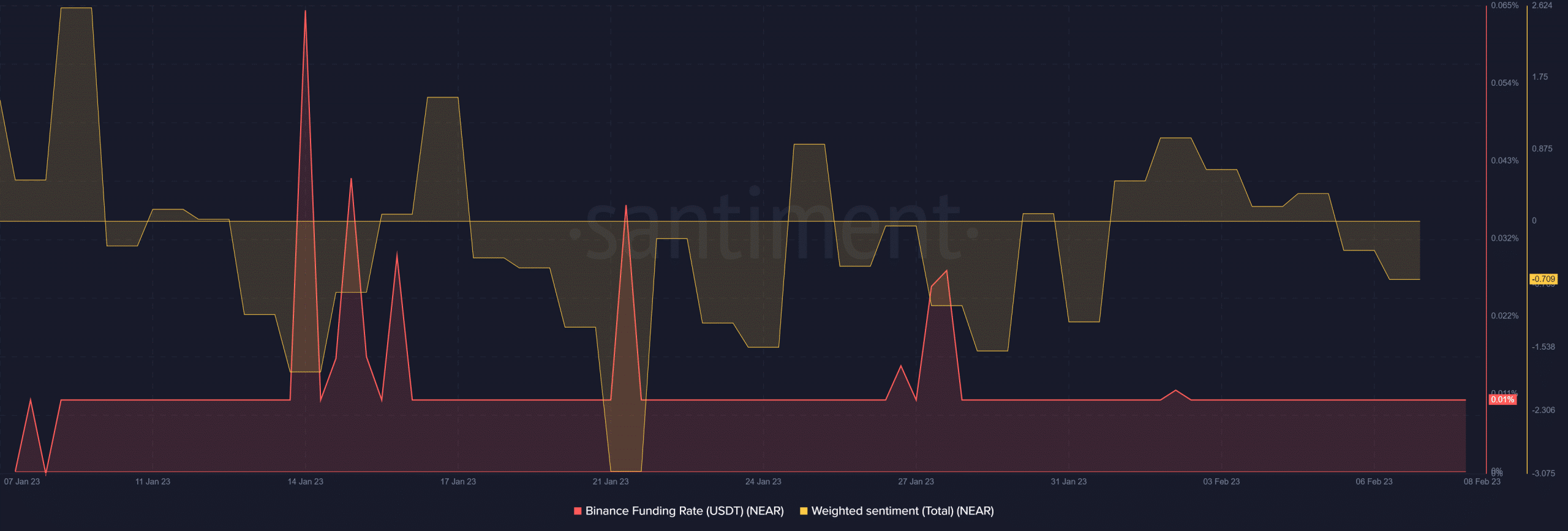 Near Protocol