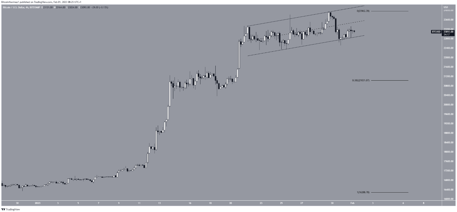 btc-kenh