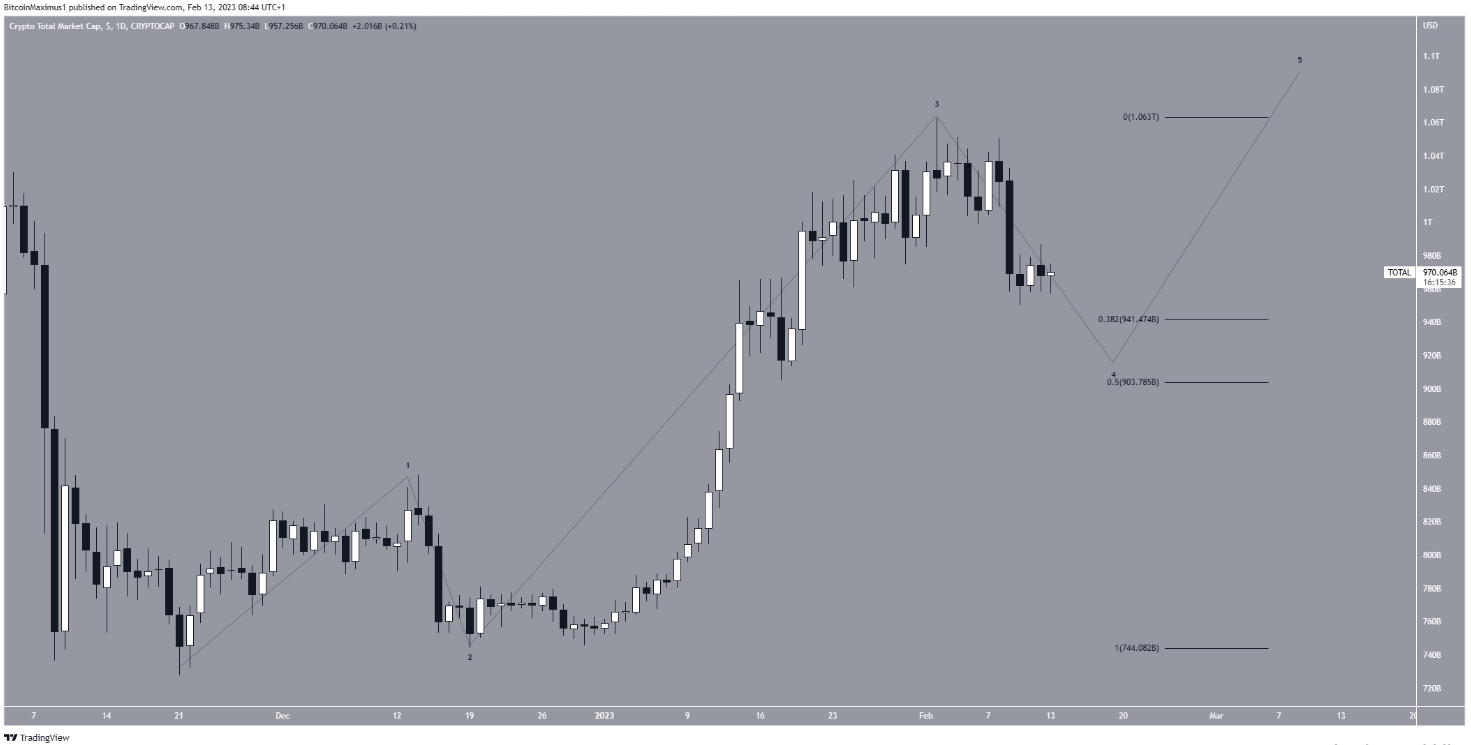 btc-phuc-hoi