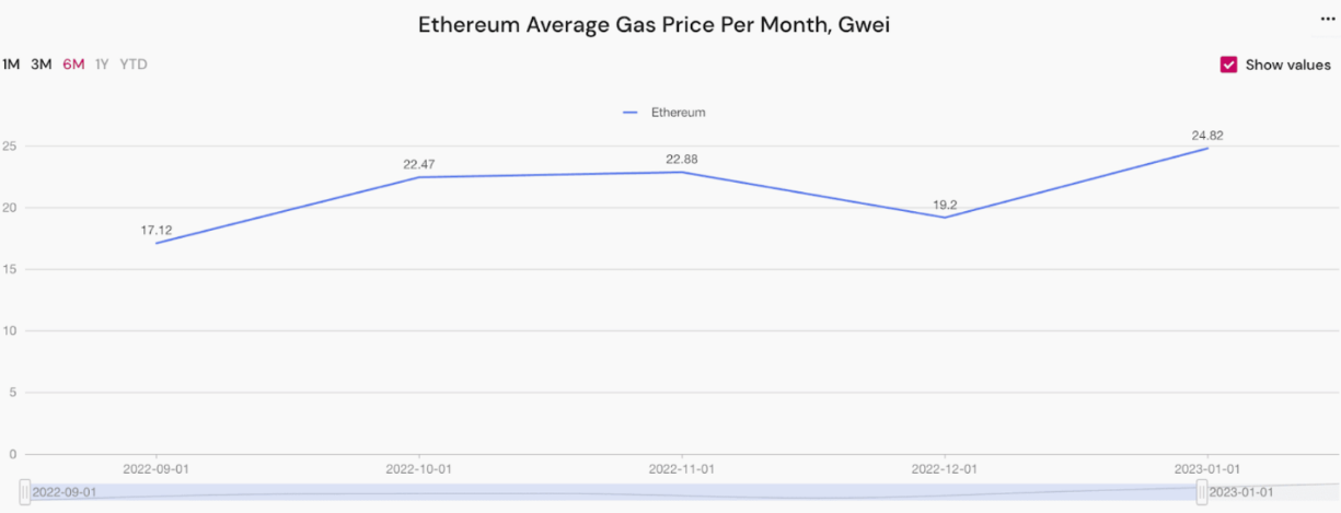 eth ethereum