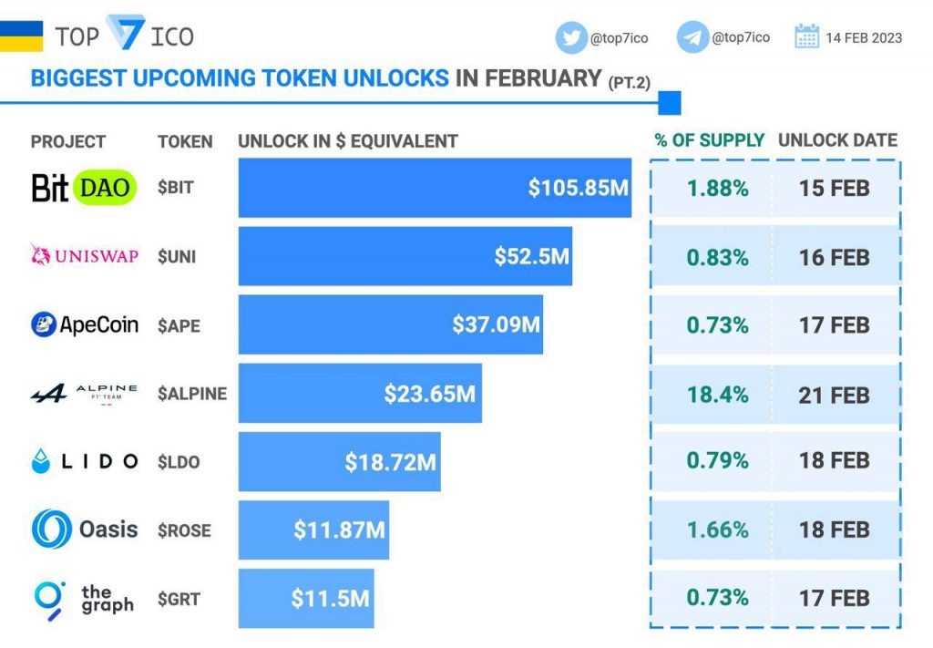 token 