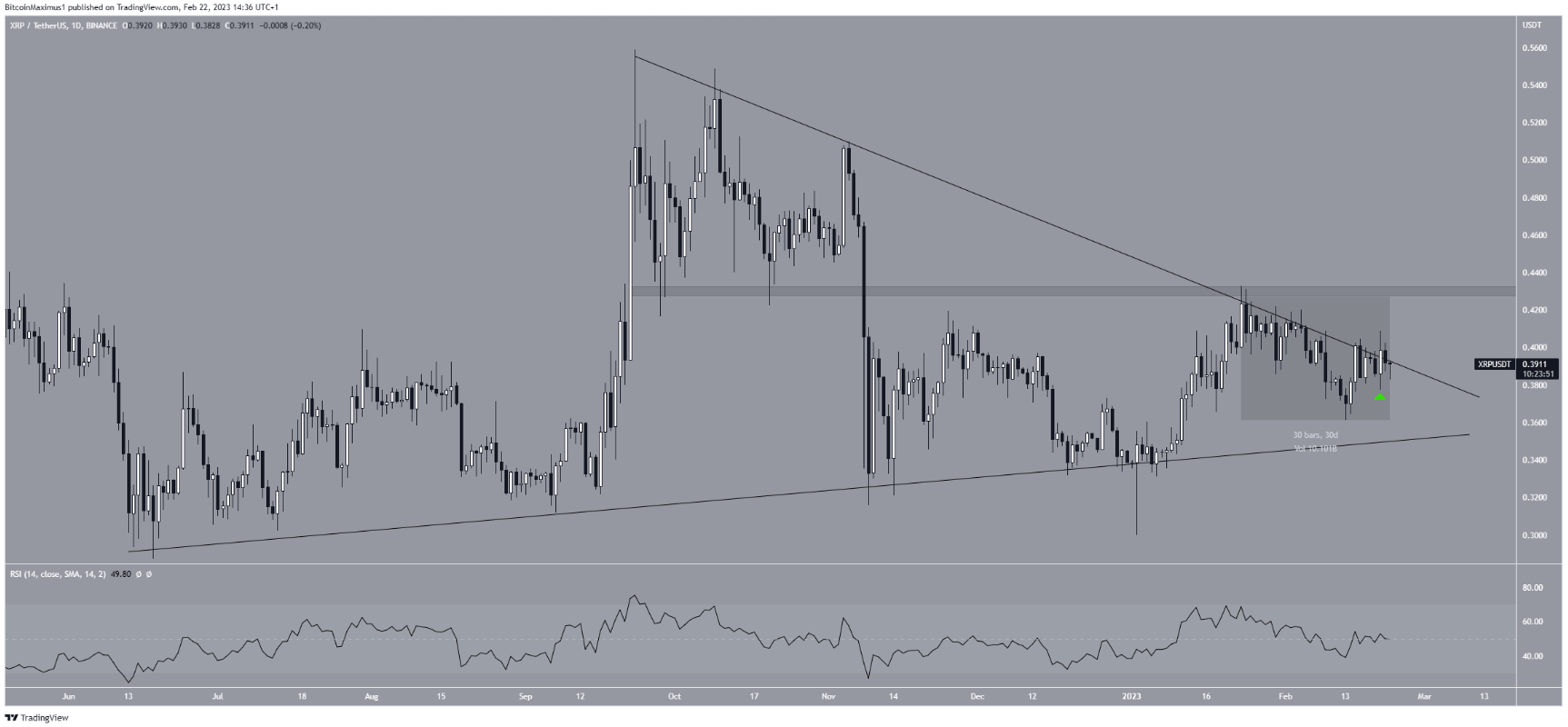 xrp-tang