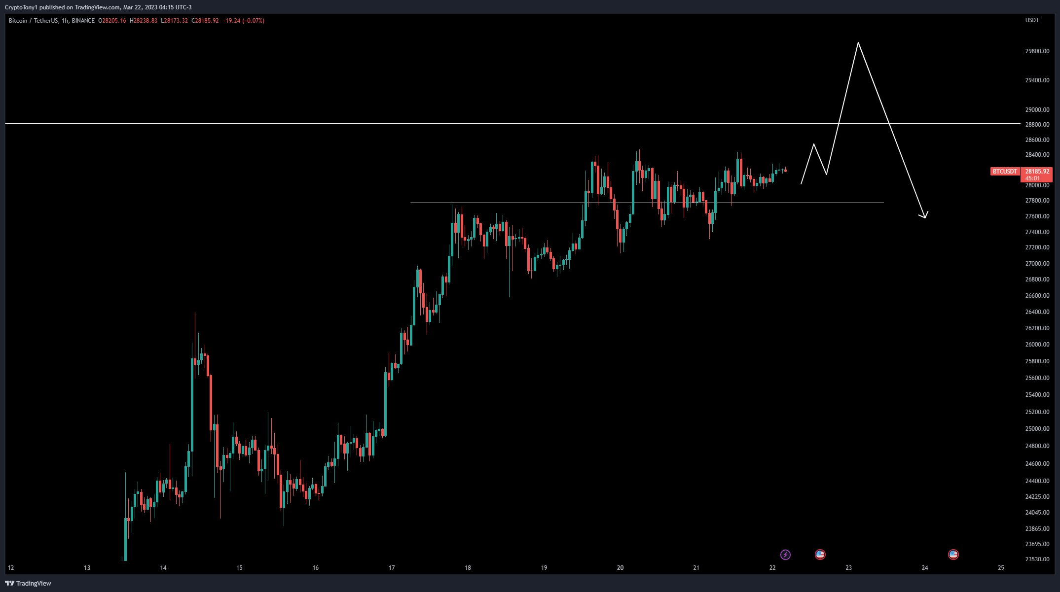 Bitcoin 30000 do la FOMC