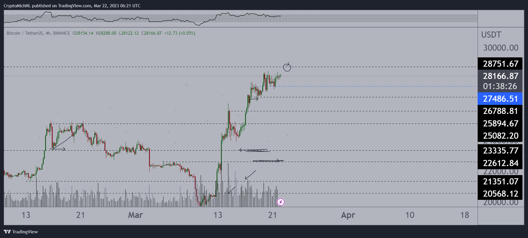 Bitcoin 30000 do la FOMC