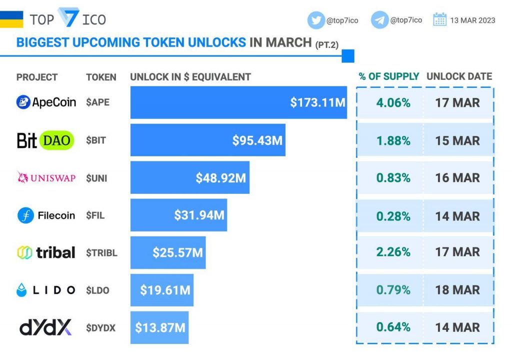 Mo khoa token co hoi rui ro