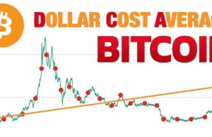 Các nhà đầu tư vẫn thu về 10% lợi nhuận bằng việc bắt đầu DCA Bitcoin ở mức $69k