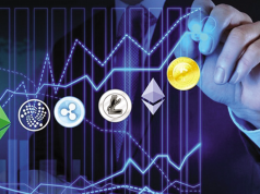 Tổng vốn hóa thị trường Altcoin (TOTAL2) có thể bứt phá mạnh mẽ trong thời gian tới, đây là lý do tại sao? TOTAL2-tang-gia