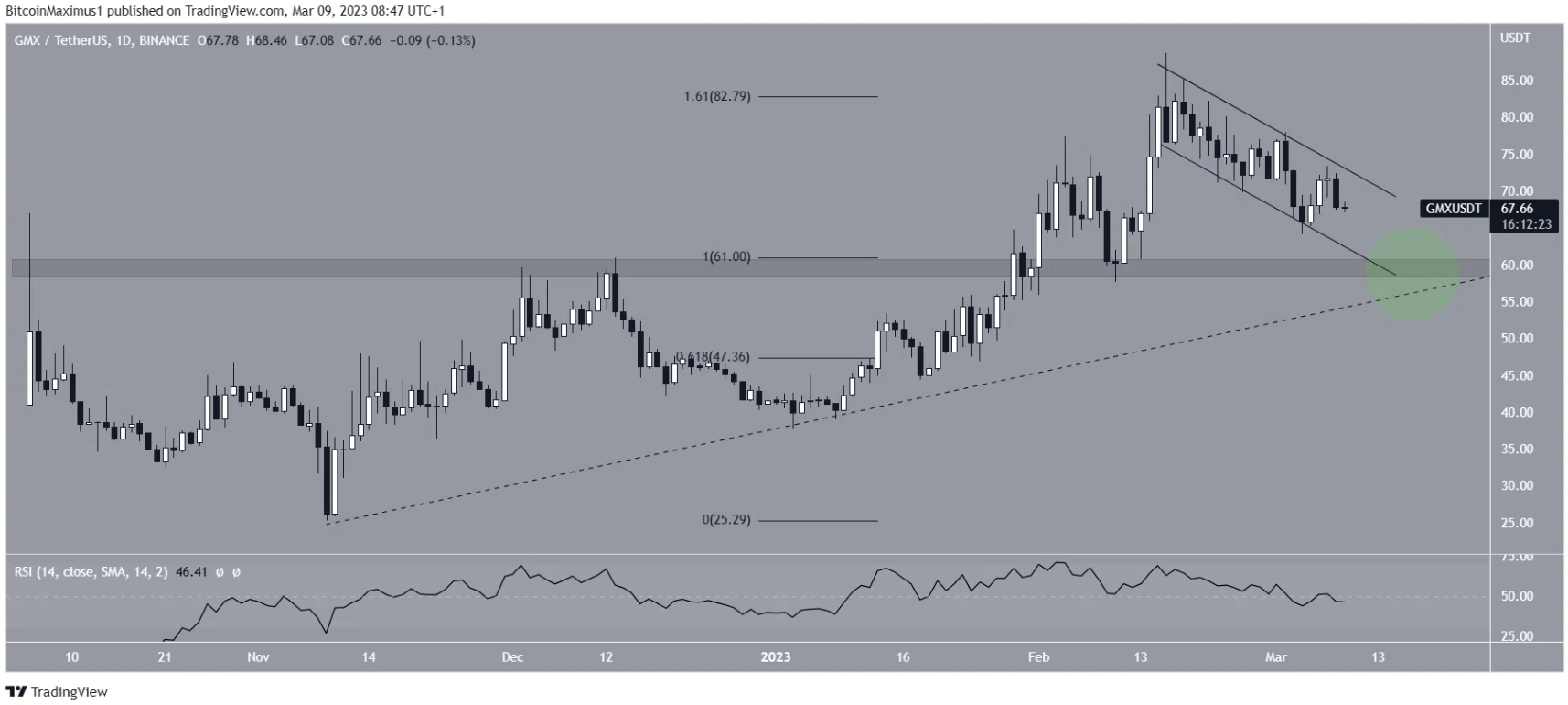 altcoin-nay