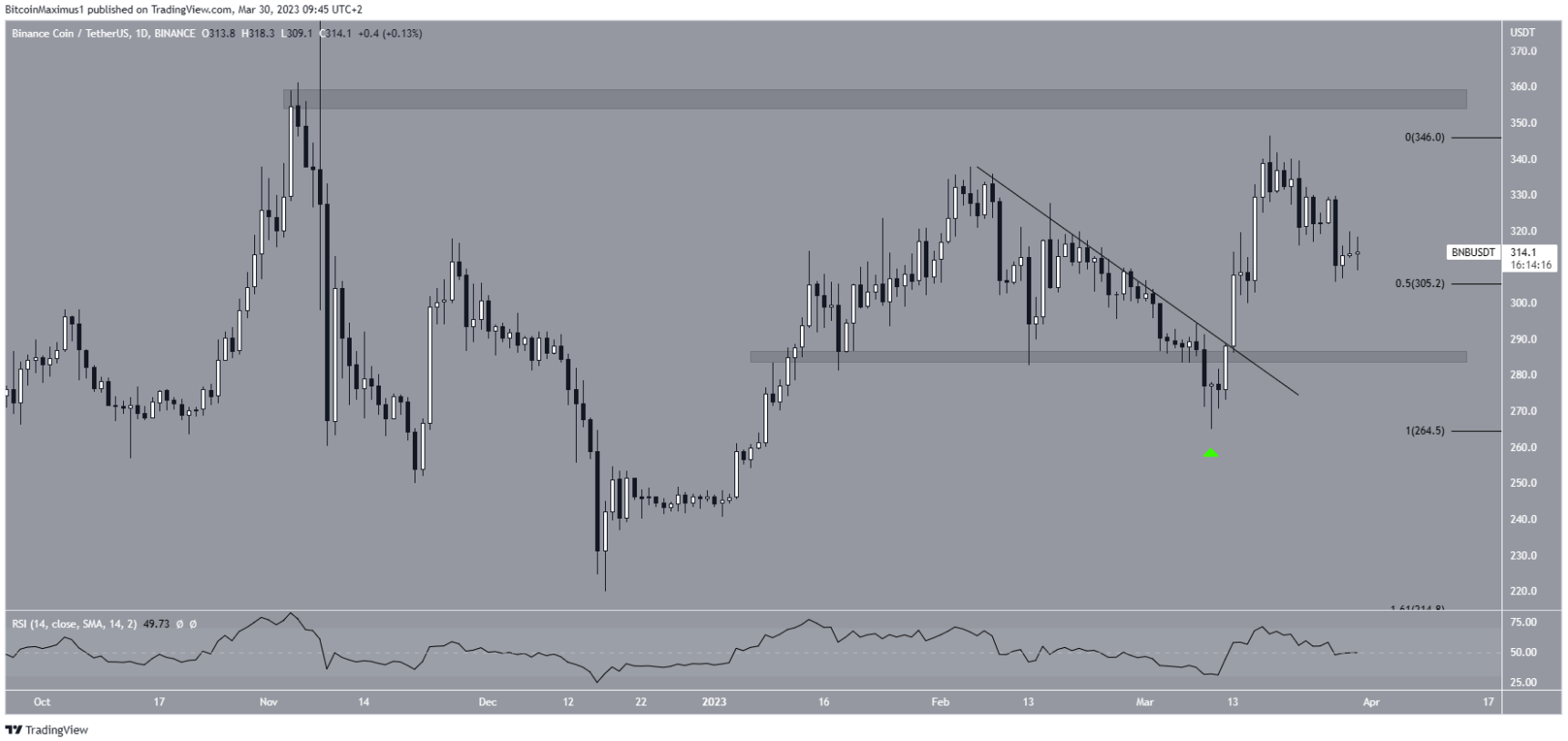 bnb0coin