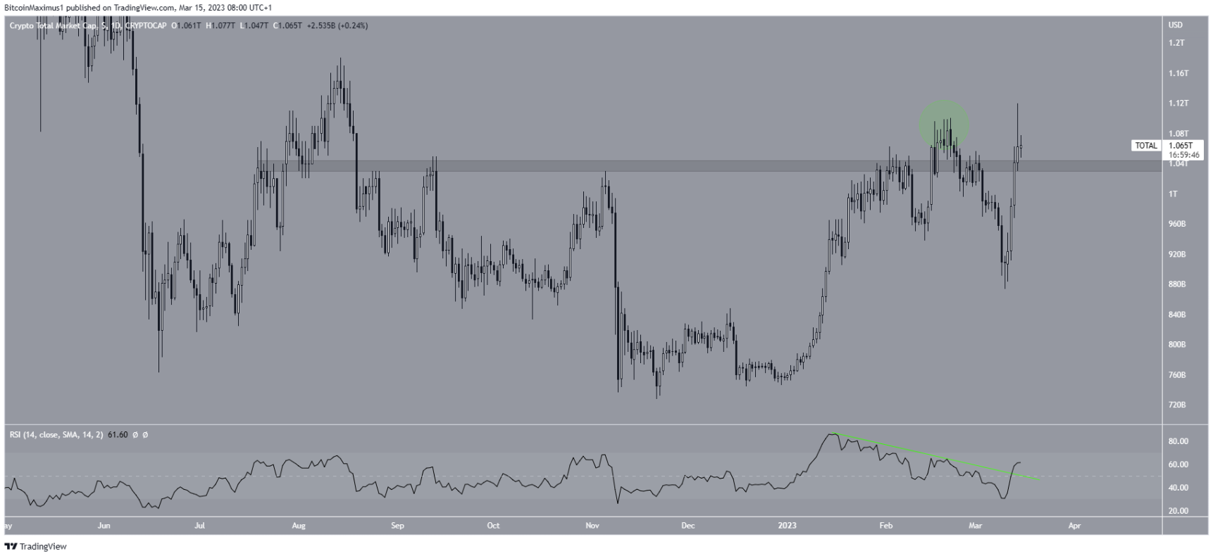 btc-ath-moi