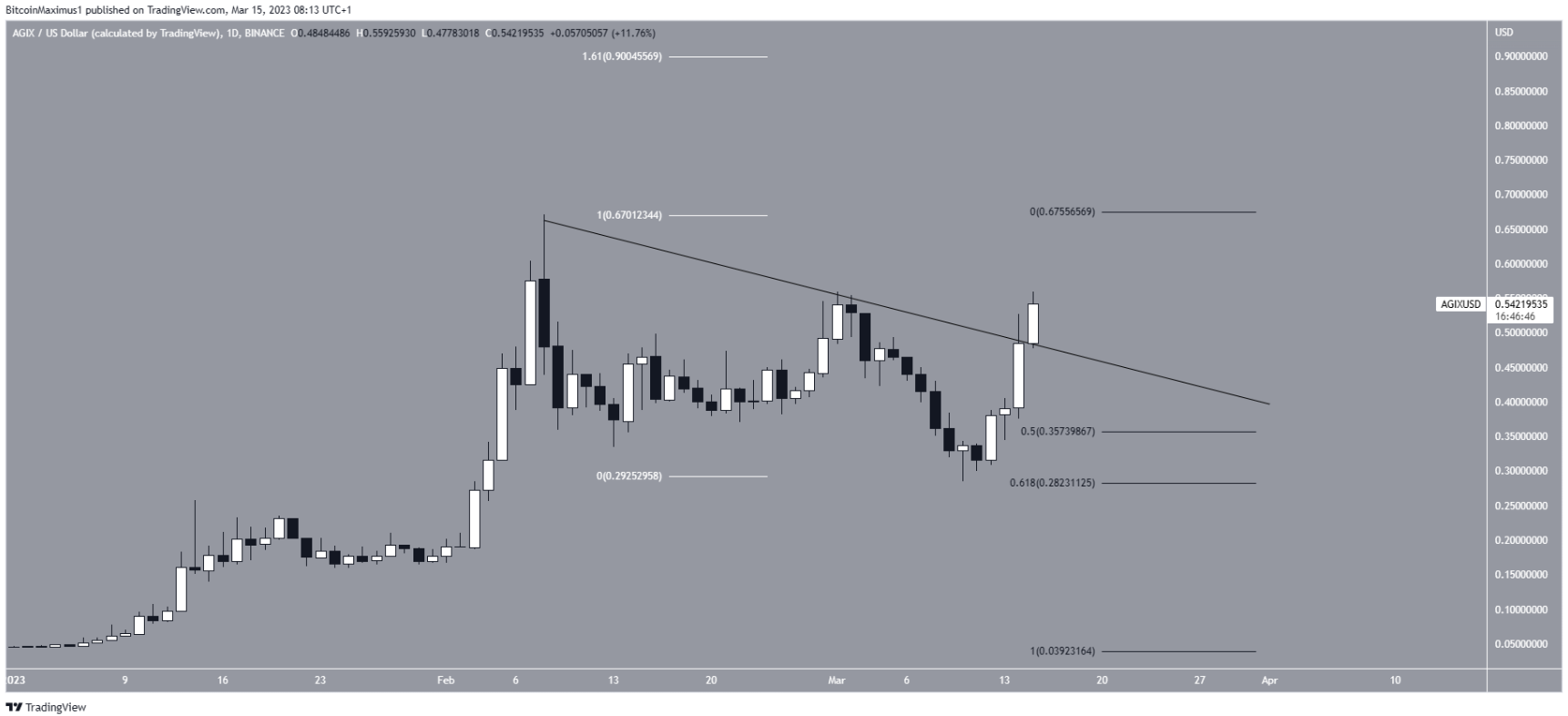 btc-ath-moi