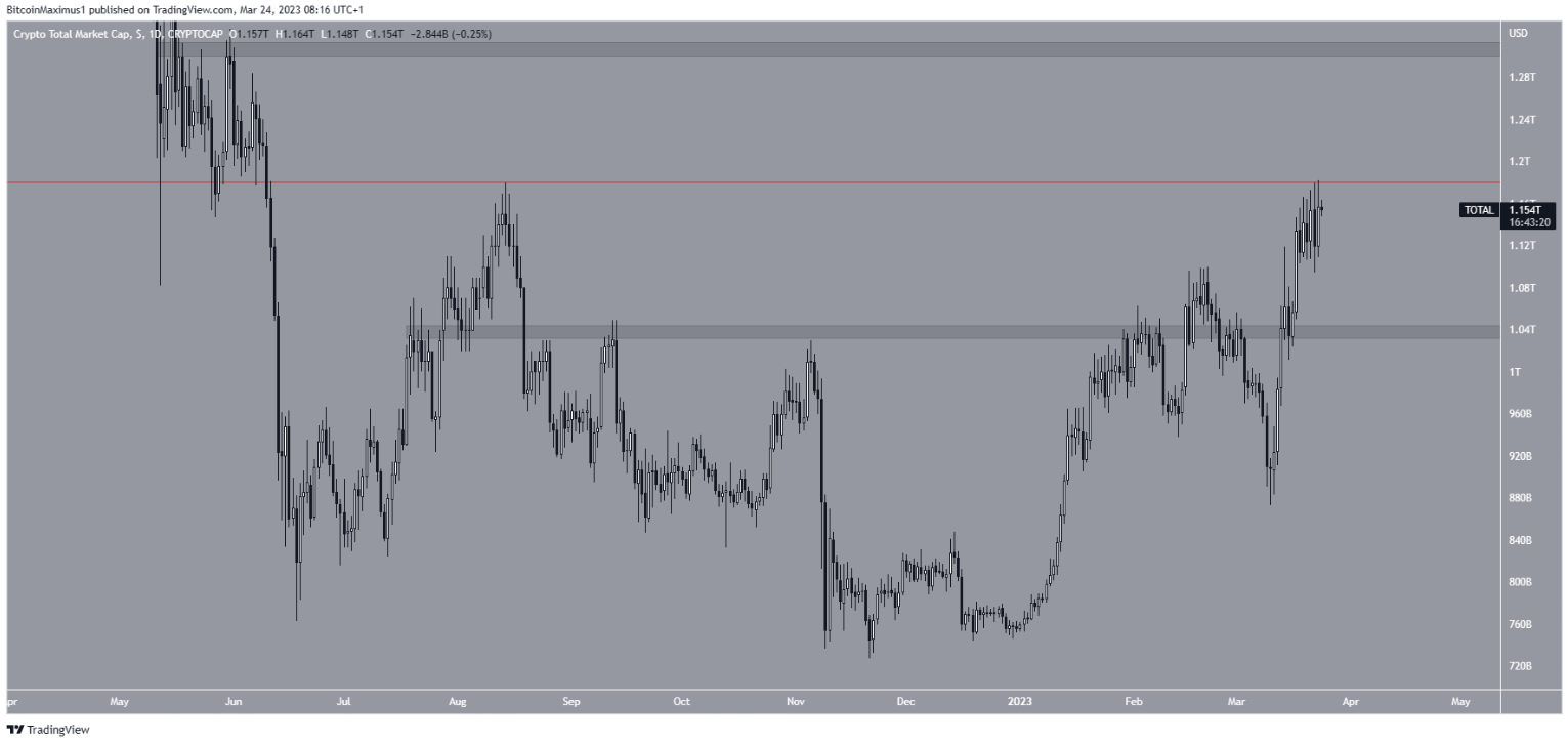 btc-tang