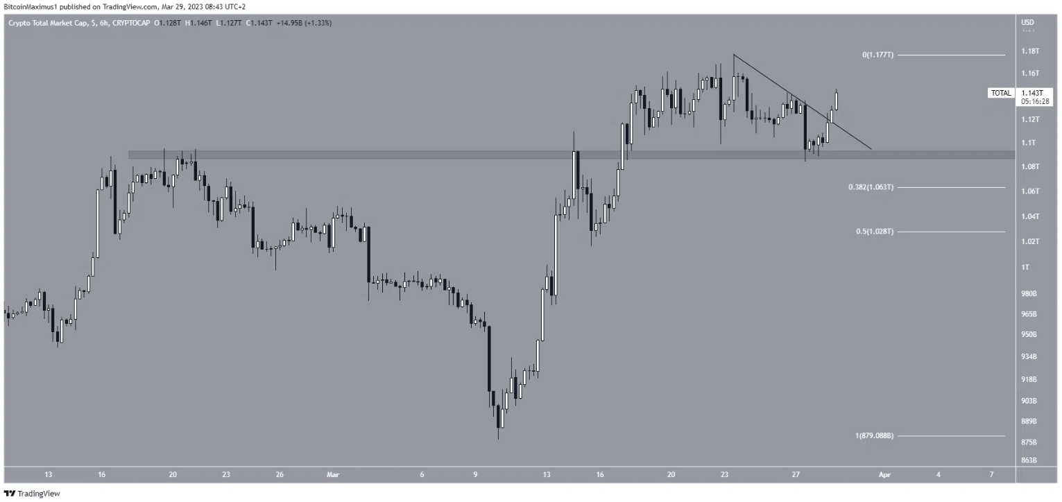 btc-tang