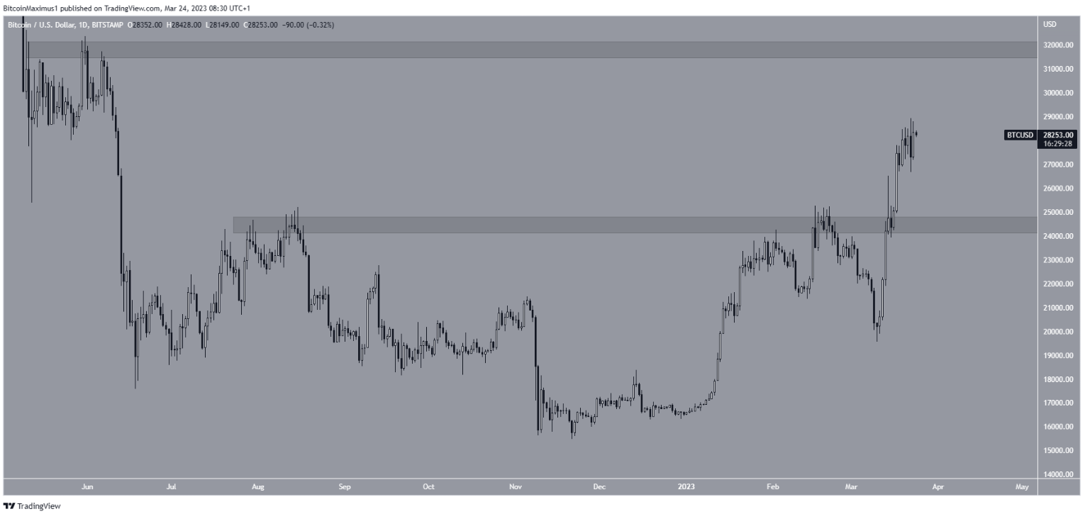 btc-tang