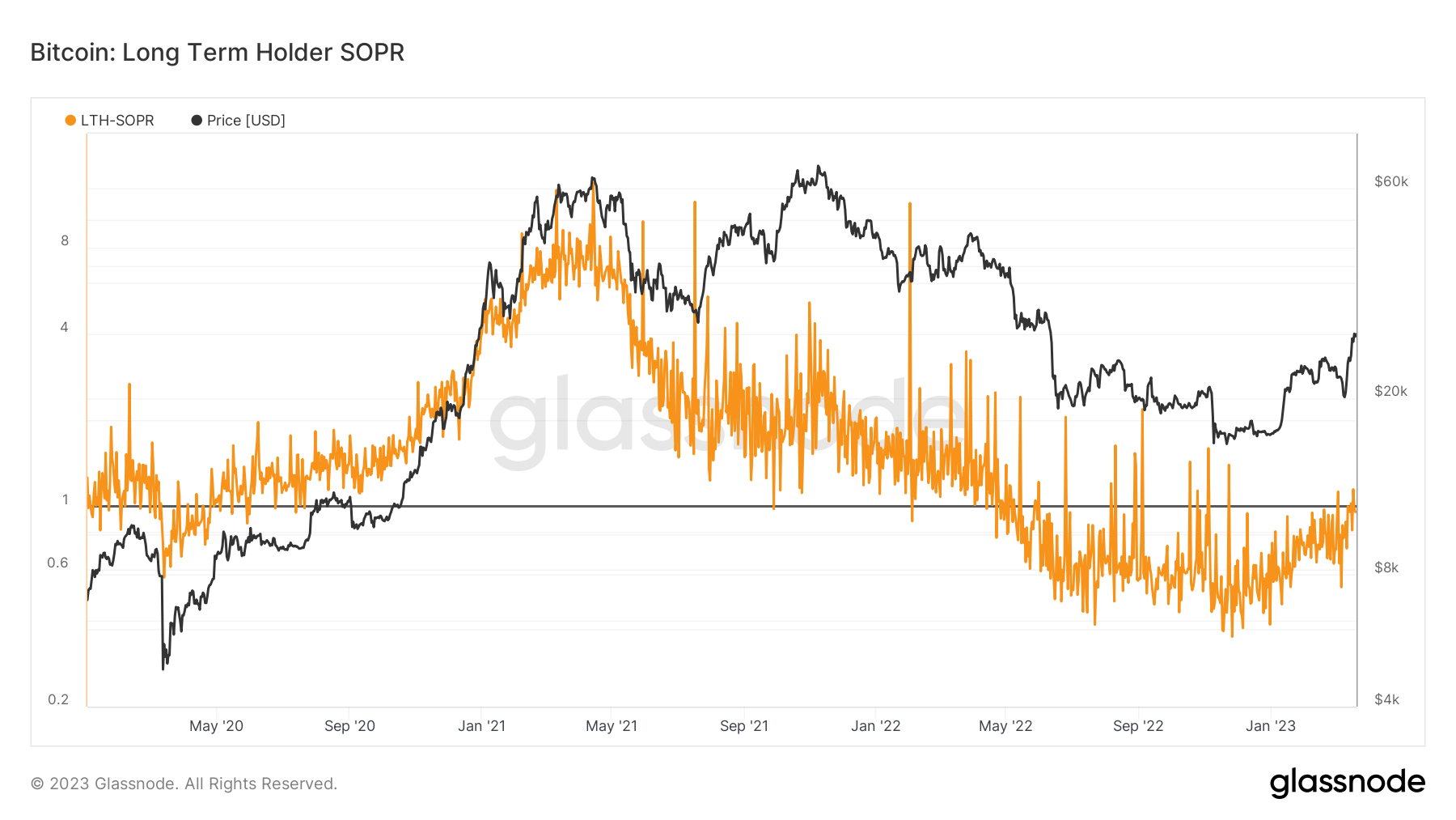 cac-bitcoin-holder-dai-han-bi-khoa-loi-nhuan-co-the-khien-gia-btc-sut-giam