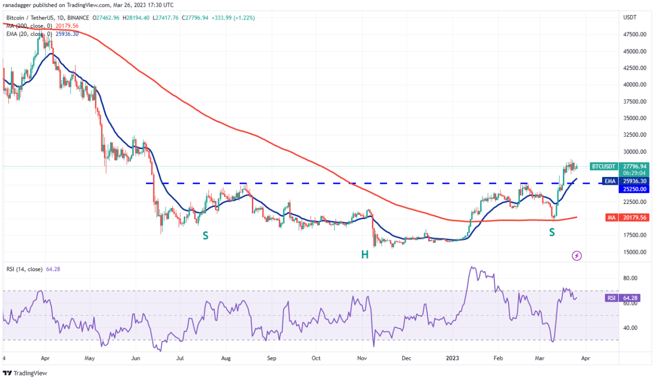 xrp-ltc-tang