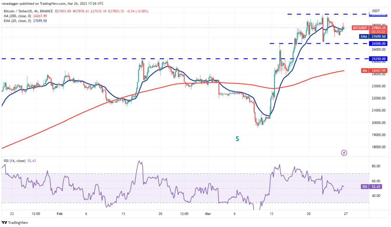 xrp-ltc-tang